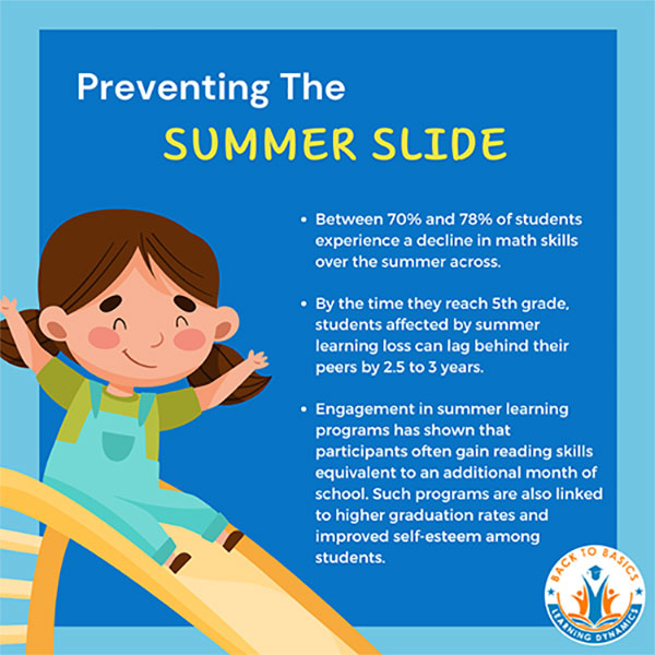 Combating the Summer Slide: The Advantages of One-on-One Private Tutoring During the Summer Months